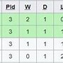 Piala Asia U 20 Afc 2025 Klasemen